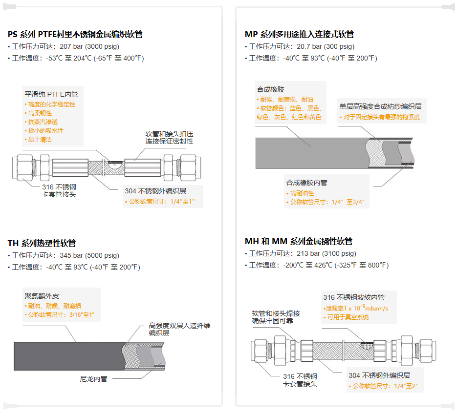 Select the Right Hoses for Your Tire Curing Presses
