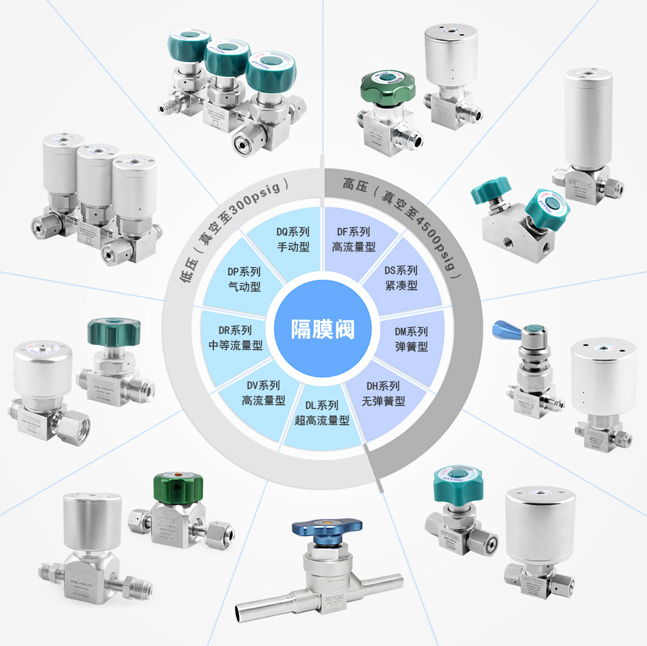 Diaphragm Valves