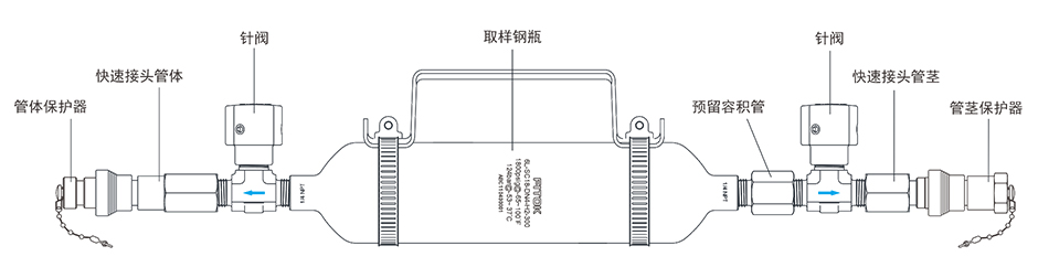 风暴娱乐取样组件结构