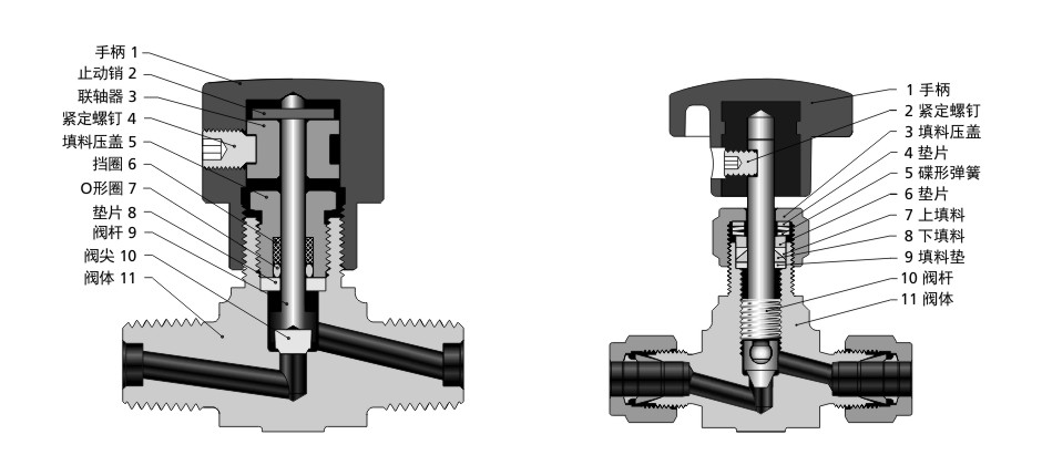 风暴娱乐ND系列（左）和NG系列（右）针阀结构