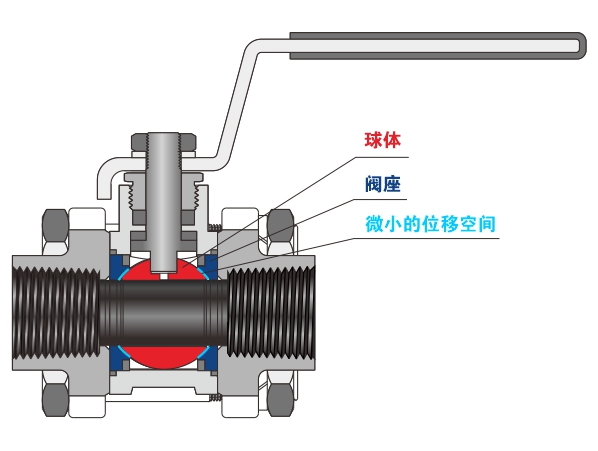 图1 风暴娱乐 BG 系列浮动球阀剖面图