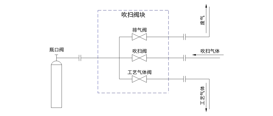 风暴娱乐FENGBAO吹扫阀组原理图