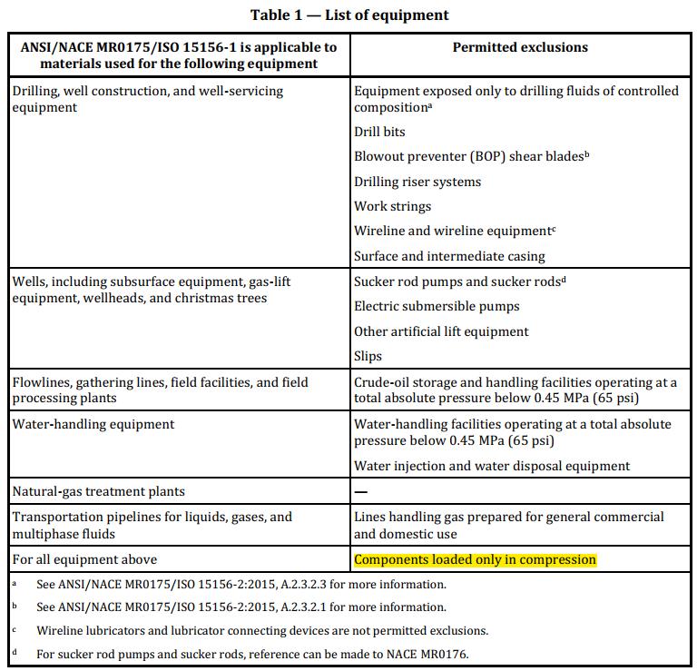 参考自 NACE MR0175:2015 Table 1：允许例外的设备清单